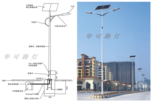 太陽能路燈